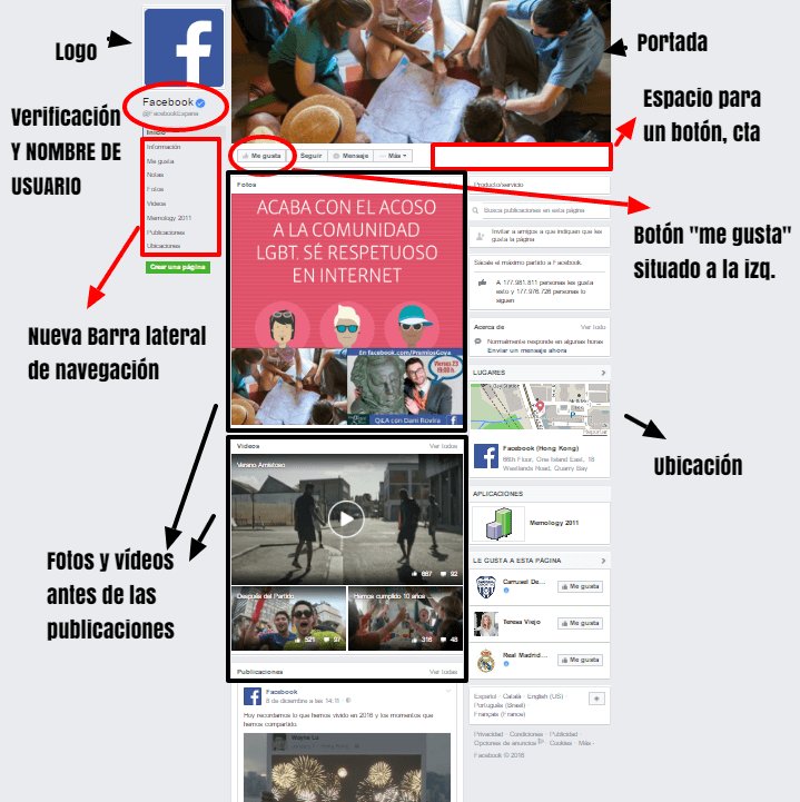 páginas de facebook nuevas