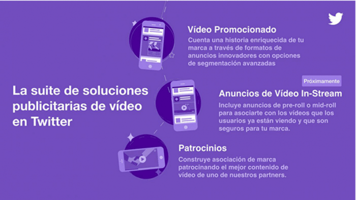Nuevos tipos de anuncios formato vídeo en twiiter