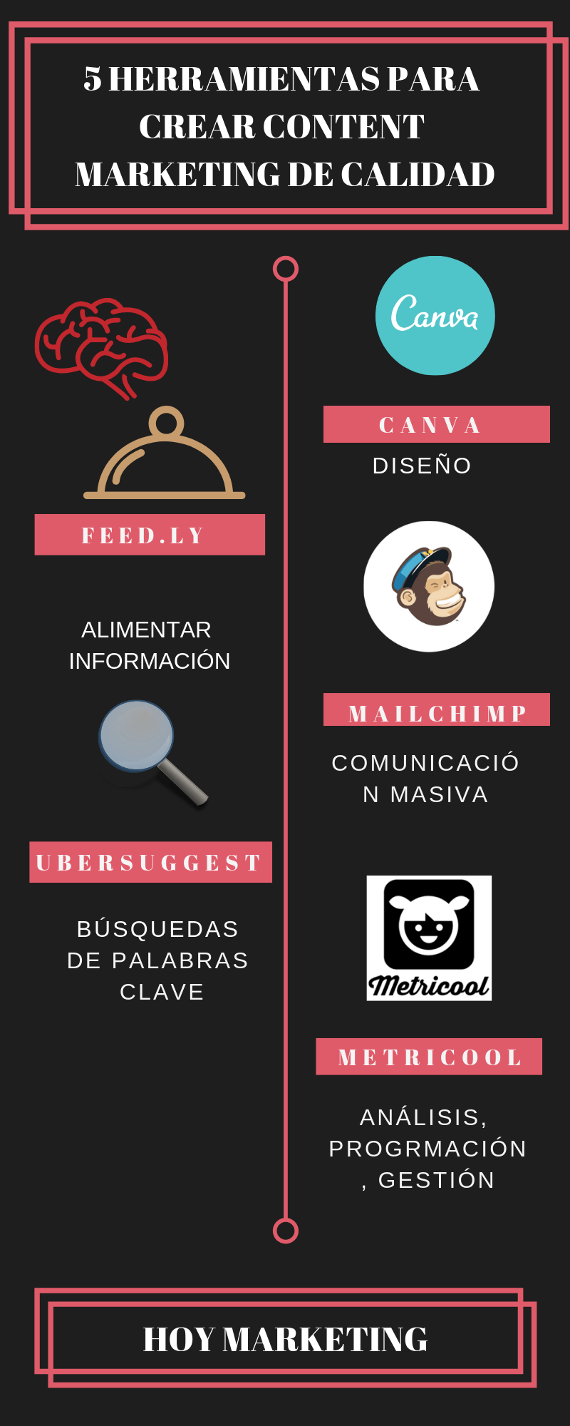 Marketing de contenidos