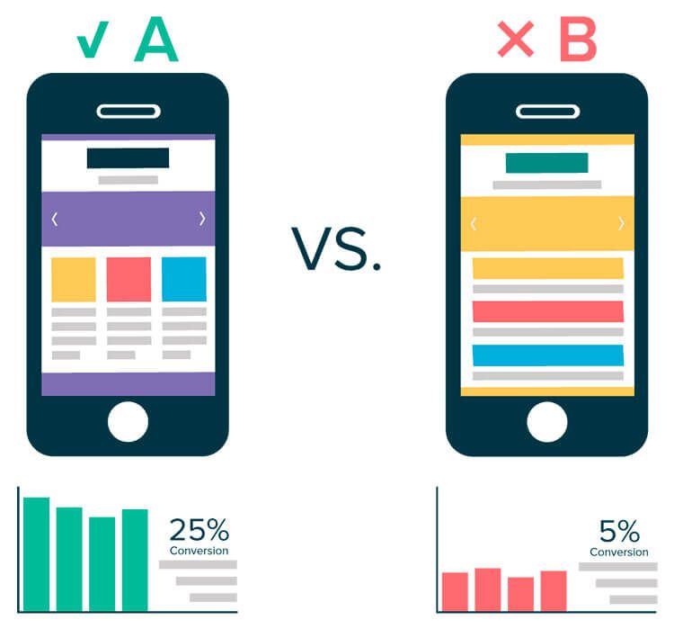 pruebas marketing digital